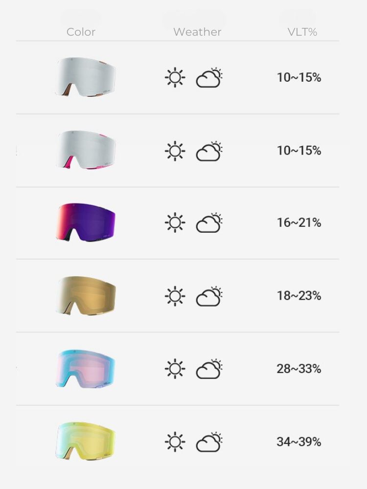 TriVision Magnetic Ski Goggles – Unisex | NANDN
