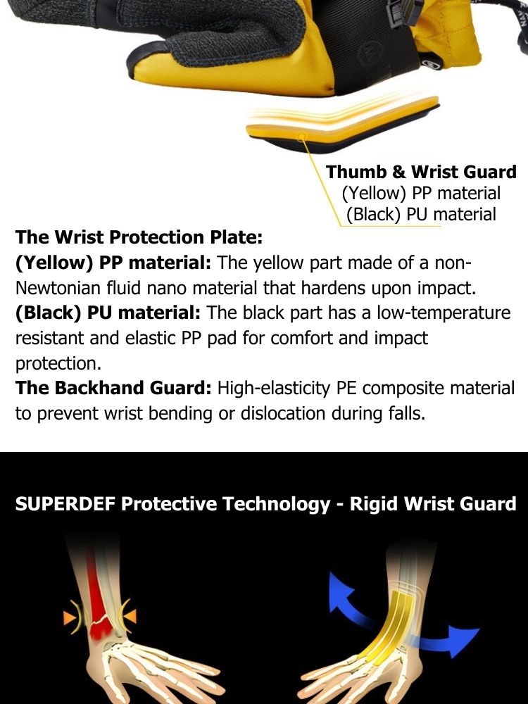 WristGuard Pro Kevlar Snow Mittens – Unisex | NANEND
